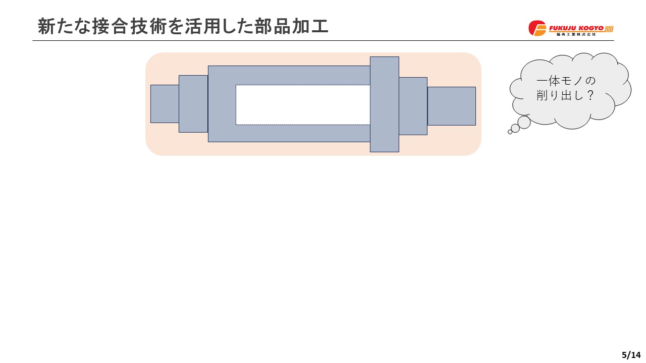 その他情報 | 福寿工業株式会社
