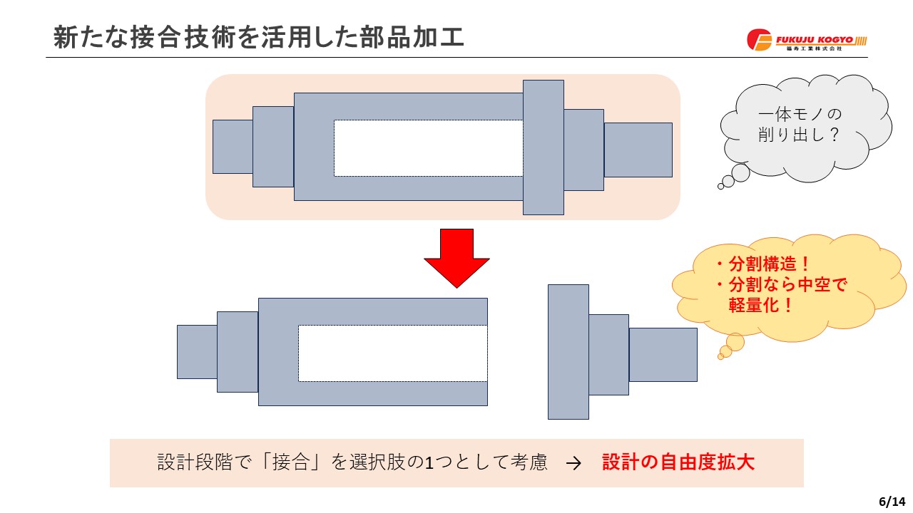 【特別セール】【奈良　興福寺】送料込み「興福薫荷」「福寿香」 他計5点新品未開封 その他情報 | 福寿工業株式会社