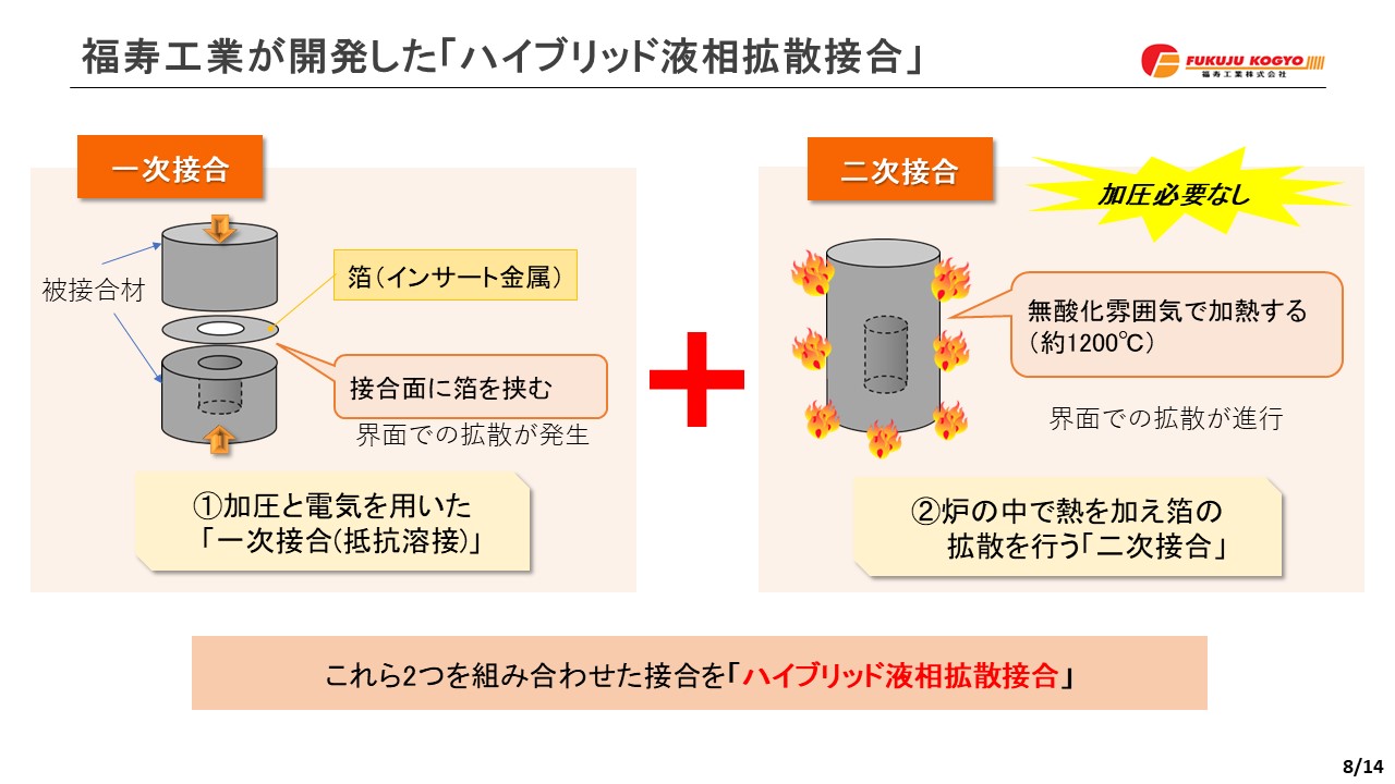 その他情報 | 福寿工業株式会社